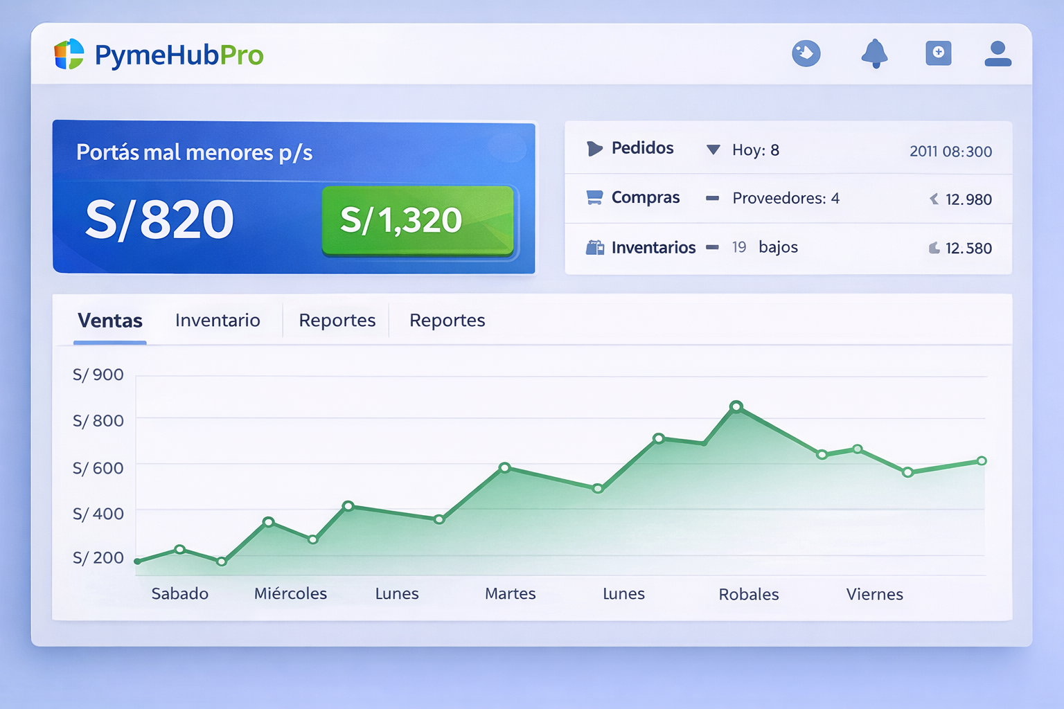 Dashboard PyMeHubPro